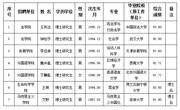 淮北师范大学2025年度拟录用人员公示（第七批）