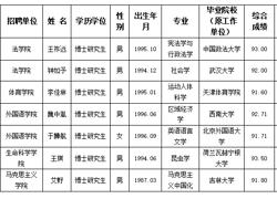 淮北师范大学2025年度拟录用人员公示（第七批）