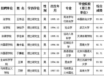 淮北师范大学2025年度拟录用人员公示（第七批）