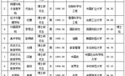 淮北师范大学2025年度拟录用人员公示（第九批）