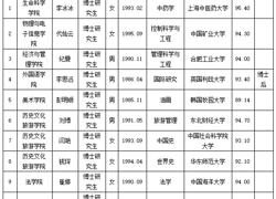 淮北师范大学2025年度拟录用人员公示（第九批）