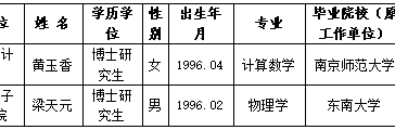 淮北师范大学2025年度拟录用人员公示（第十一批）