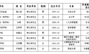 淮北师范大学2025年度拟录用人员公示(第十二批)