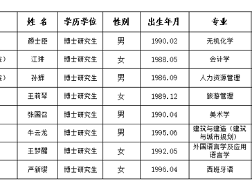 淮北师范大学2025年度拟录用人员公示(第十二批)