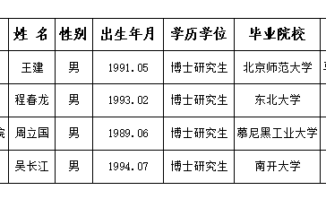 淮北师范大学2025年度拟录用人员公示（第十三批）