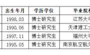 淮北师范大学2026年度拟录用人员公示（第四批）