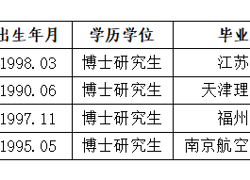 淮北师范大学2026年度拟录用人员公示（第四批）