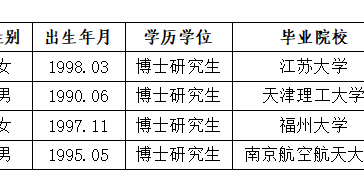 淮北师范大学2026年度拟录用人员公示（第四批）