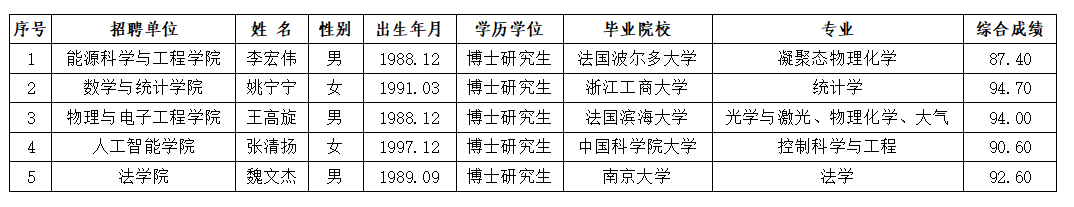 c60c6548ab4940f4ae23d82356022919.png
