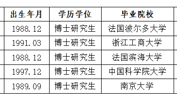 淮北师范大学2026年度拟录用人员公示（第三批）