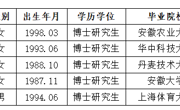 淮北师范大学2026年度拟录用人员公示（第五批）