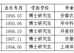 淮北师范大学2026年度拟录用人员公示（第五批）